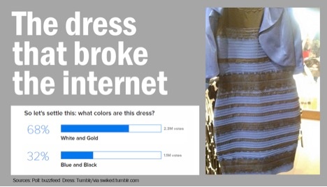 the dress that broke the internet
